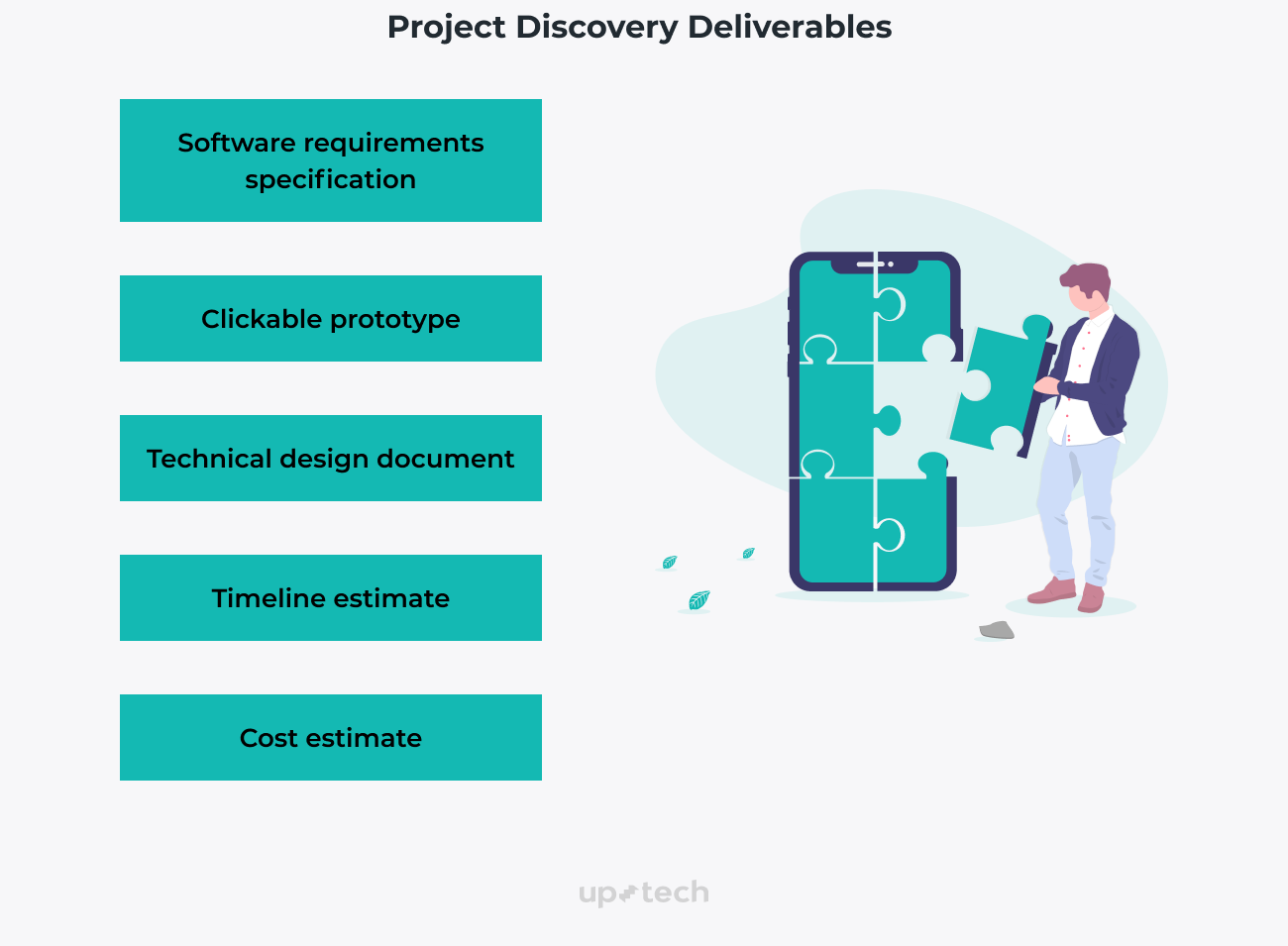 Project discovery