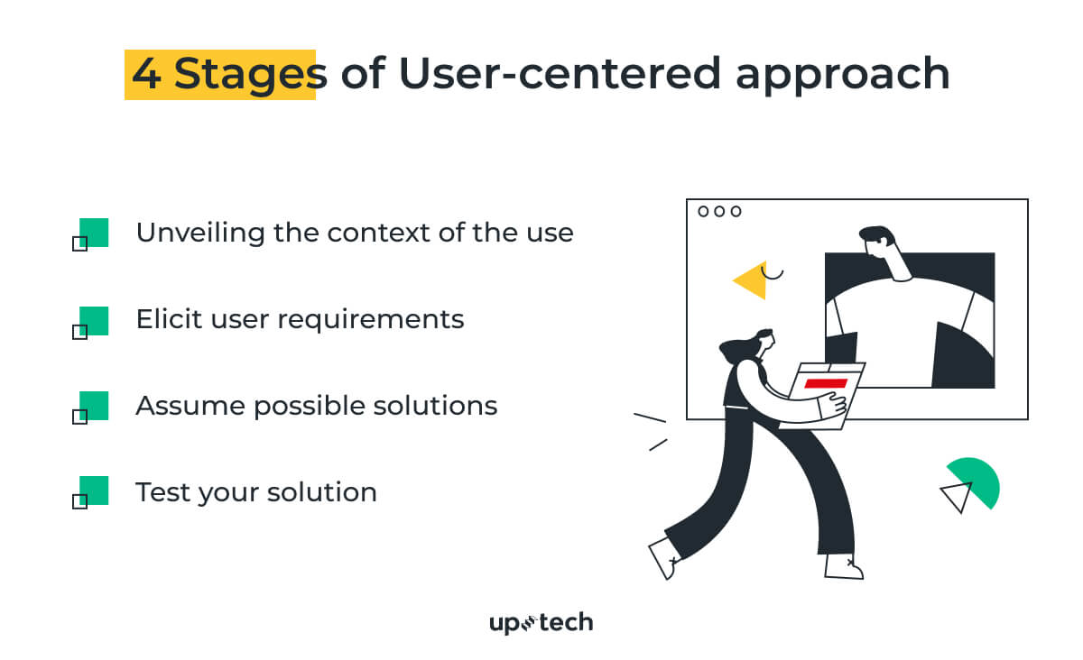 product design process