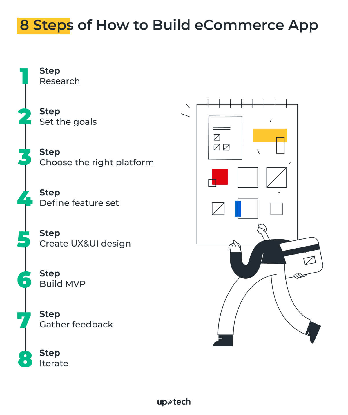 Ecommerce Apps Ultimate Guide How To Develop Key Features Trends And Development Cost