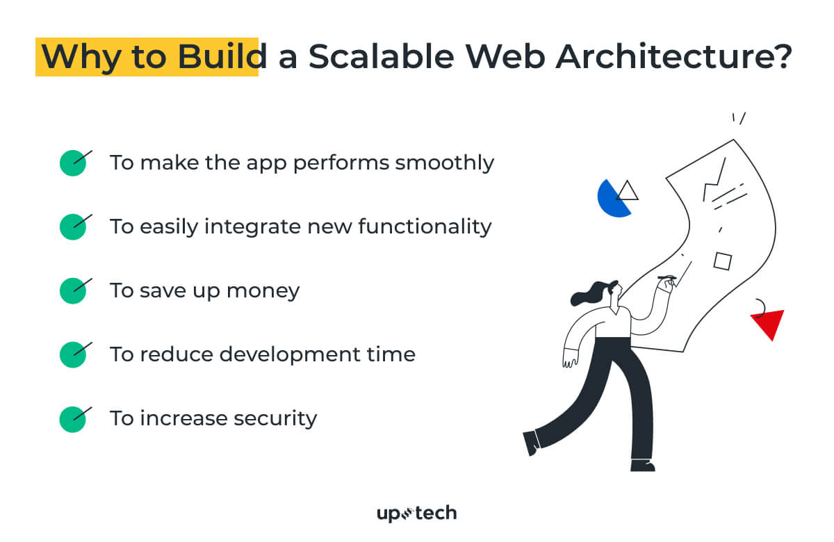 build scalable web applications