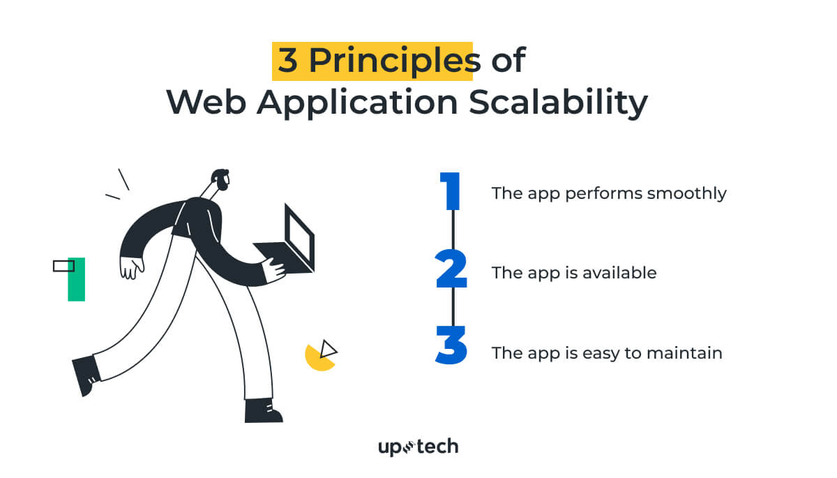 build scalable web applications
