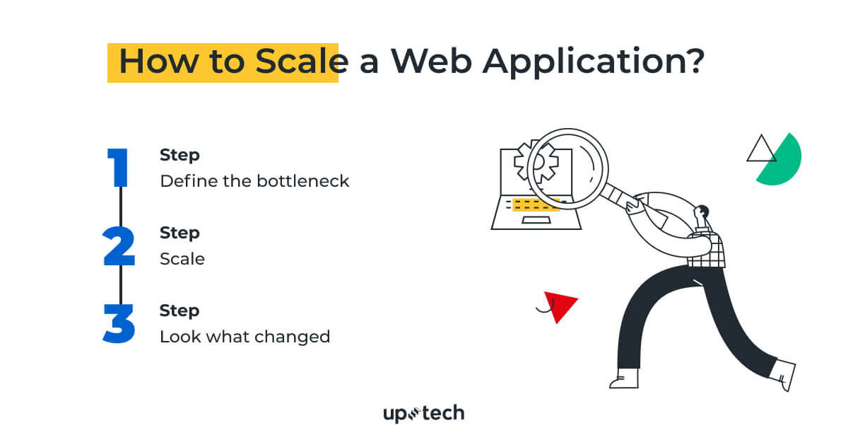 how to build scalable web applications