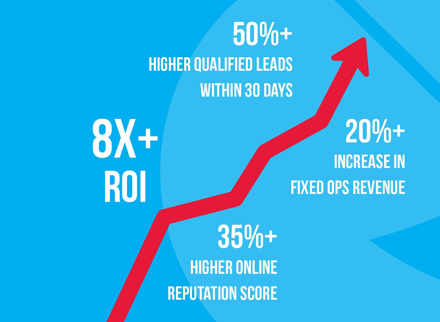 Chatterspots return on investment