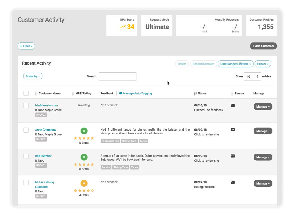 Review Manager customer activity image