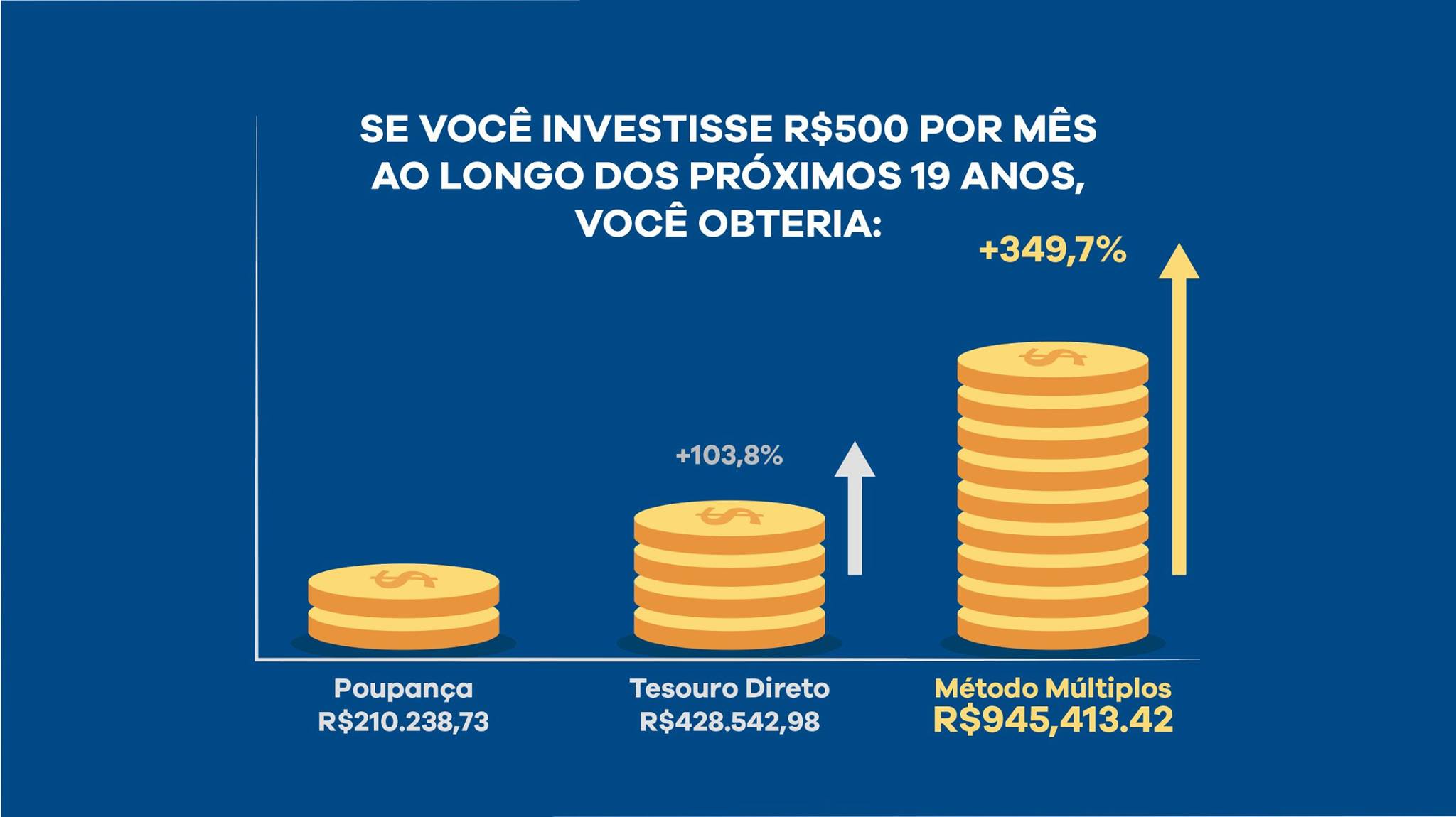 rentabilidade investimentos