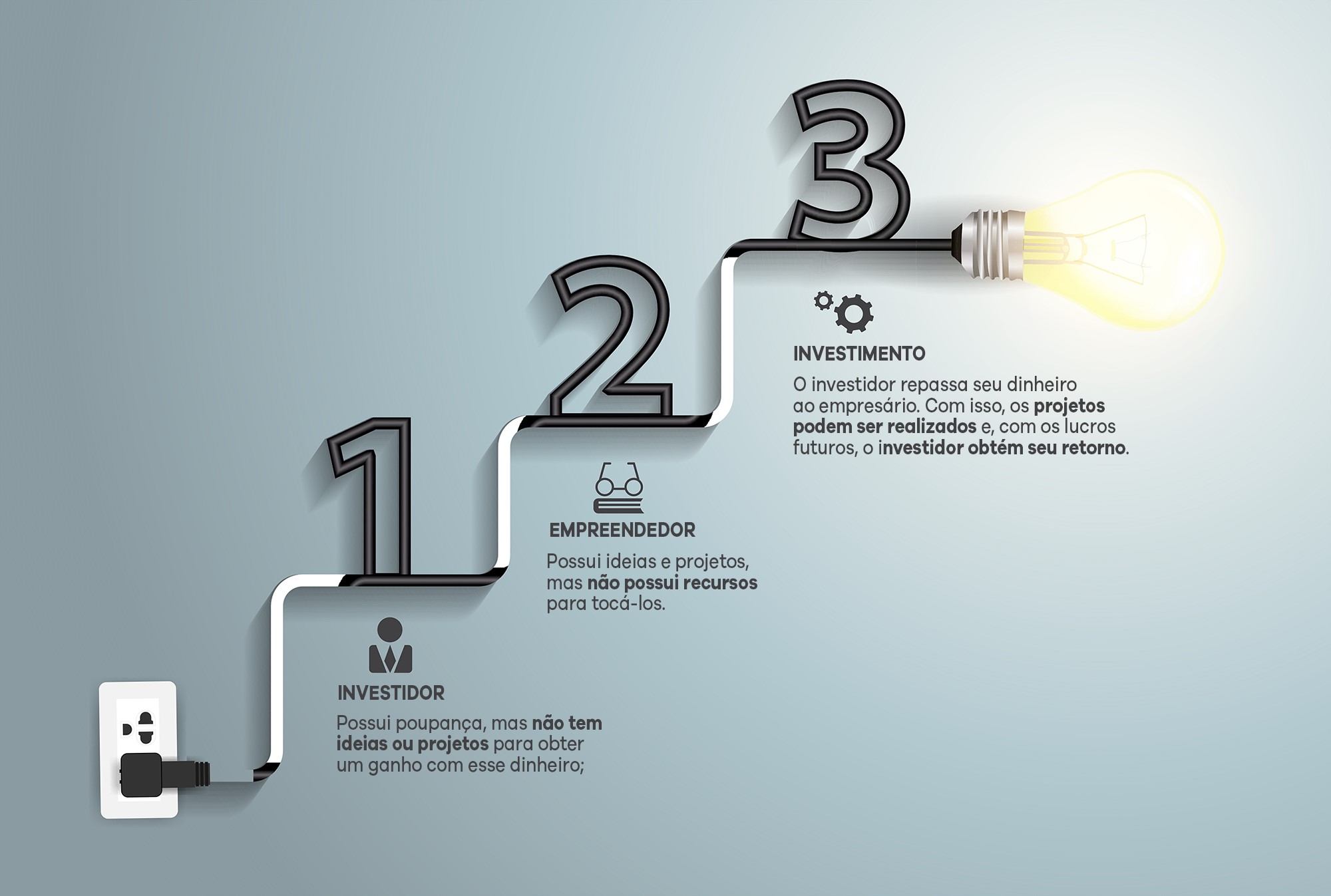 Como Funciona um Investimento