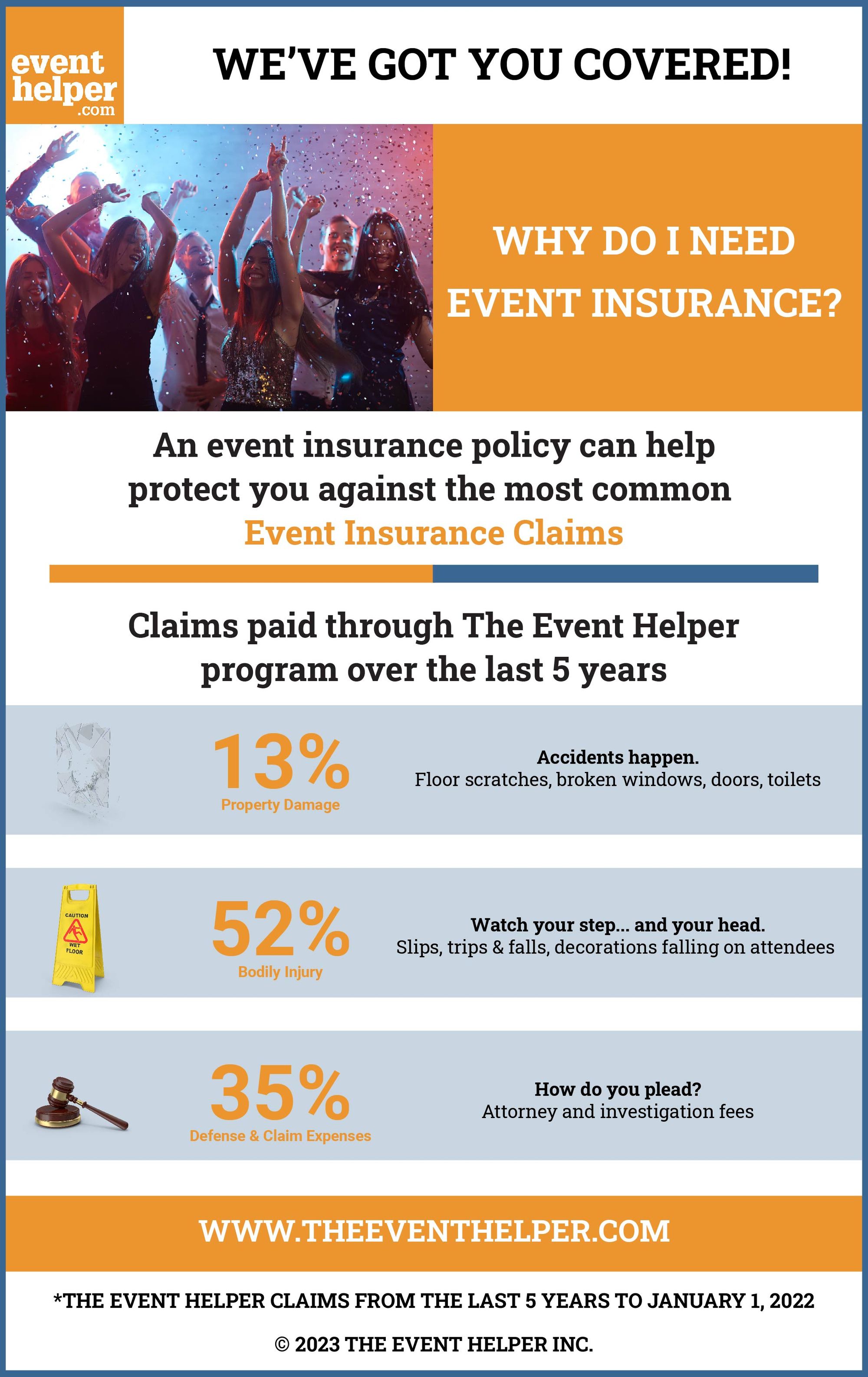 How to file a claim The Event Helper