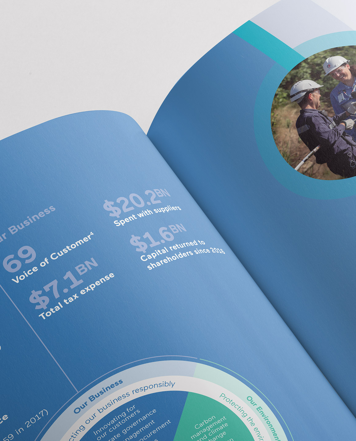 Caltex. Annual Report. Inside spread detail.