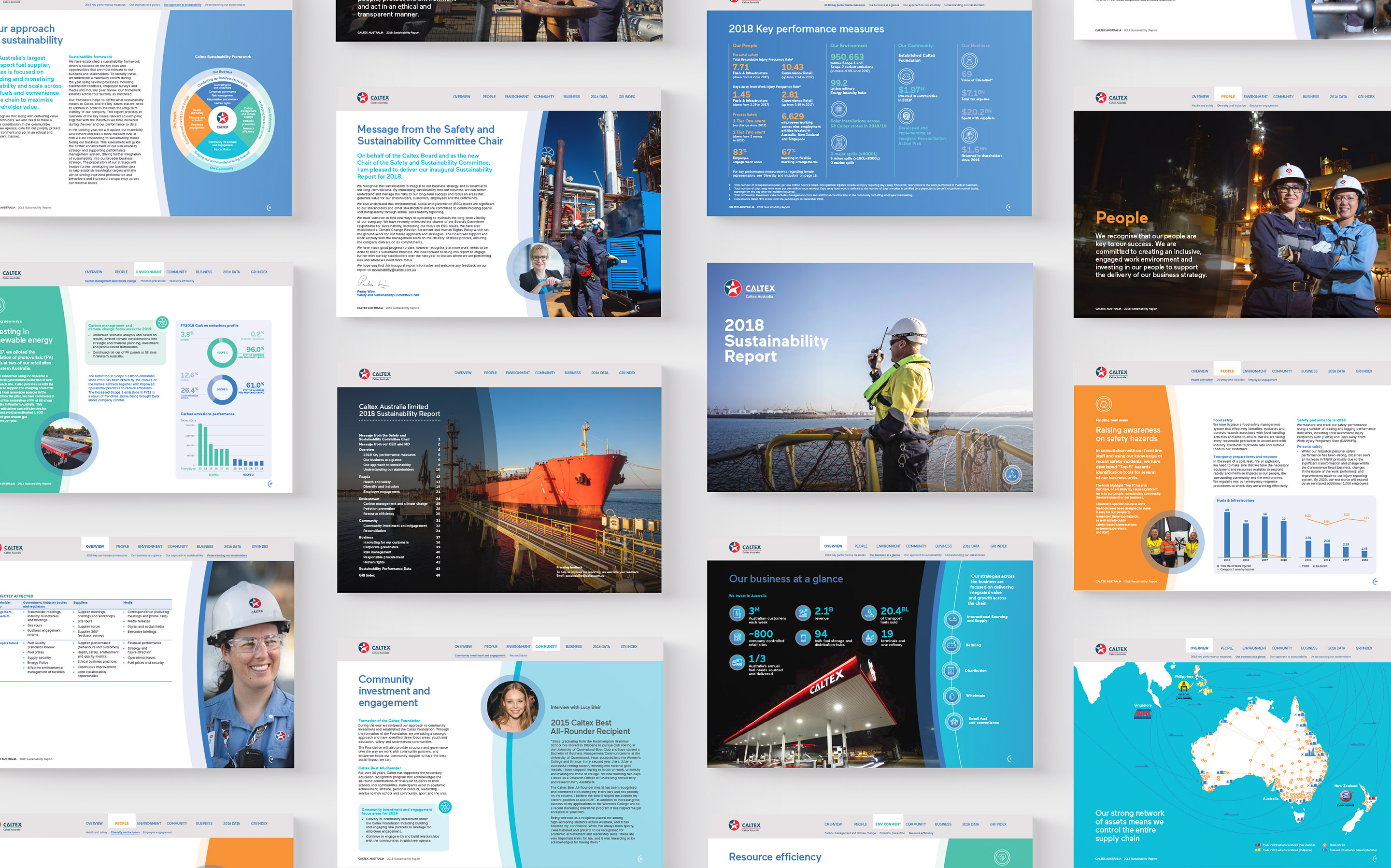 Caltex. Annual Report. Interactive PDF pages design.