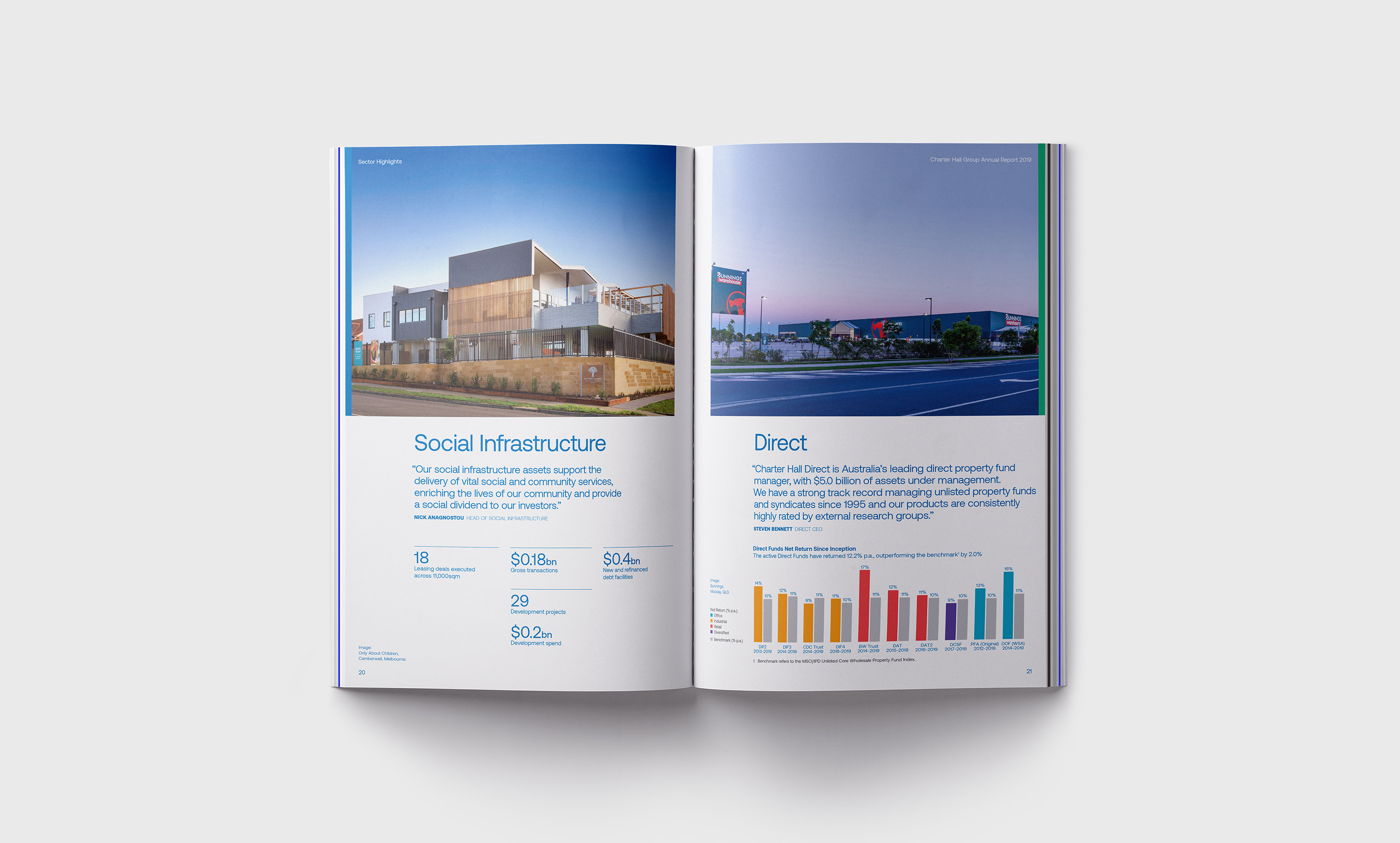 Charter Hall Annual Report. 'Social Infrastructure' and 'Direct' inside spreads.