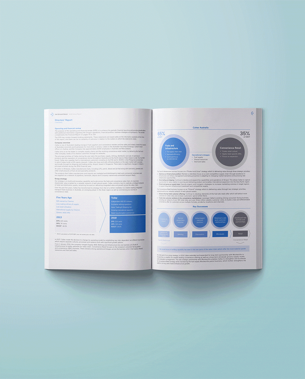 Caltex. Annual Report. Inside spread page design overview.
