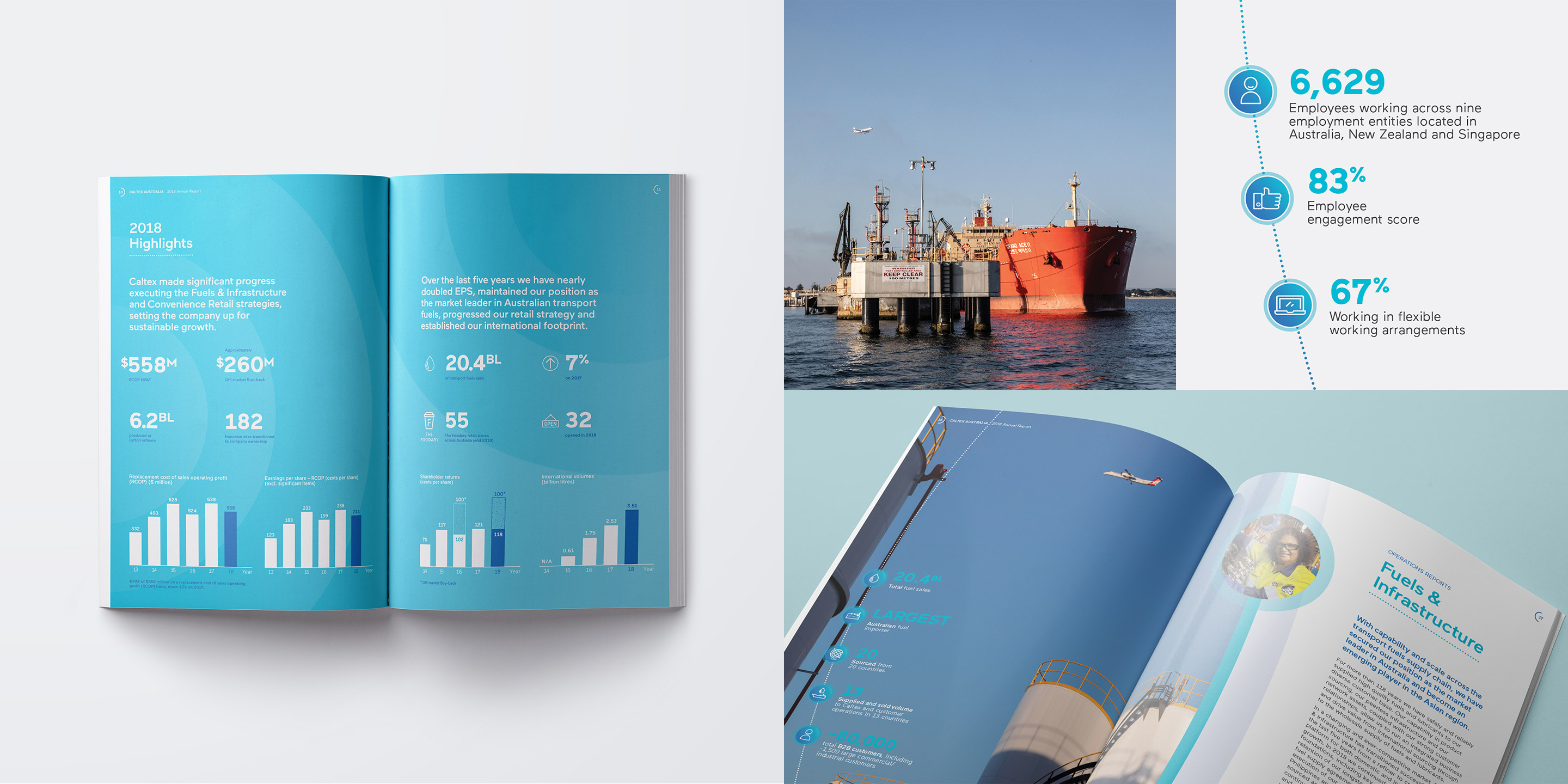 Caltex. Annual Report. Inside spreads, photography and infographic detail.