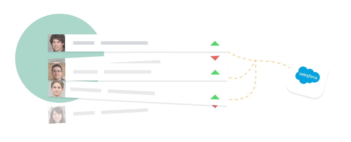 Lead and account scoring model