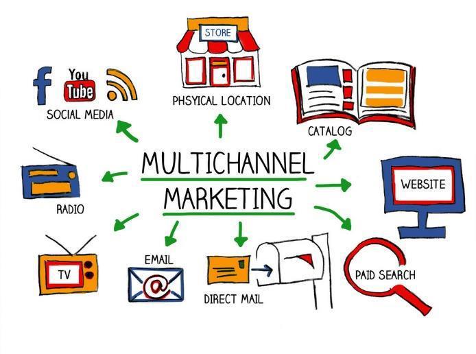 Multichannel marketing graphic, showing many of the marketing channels available