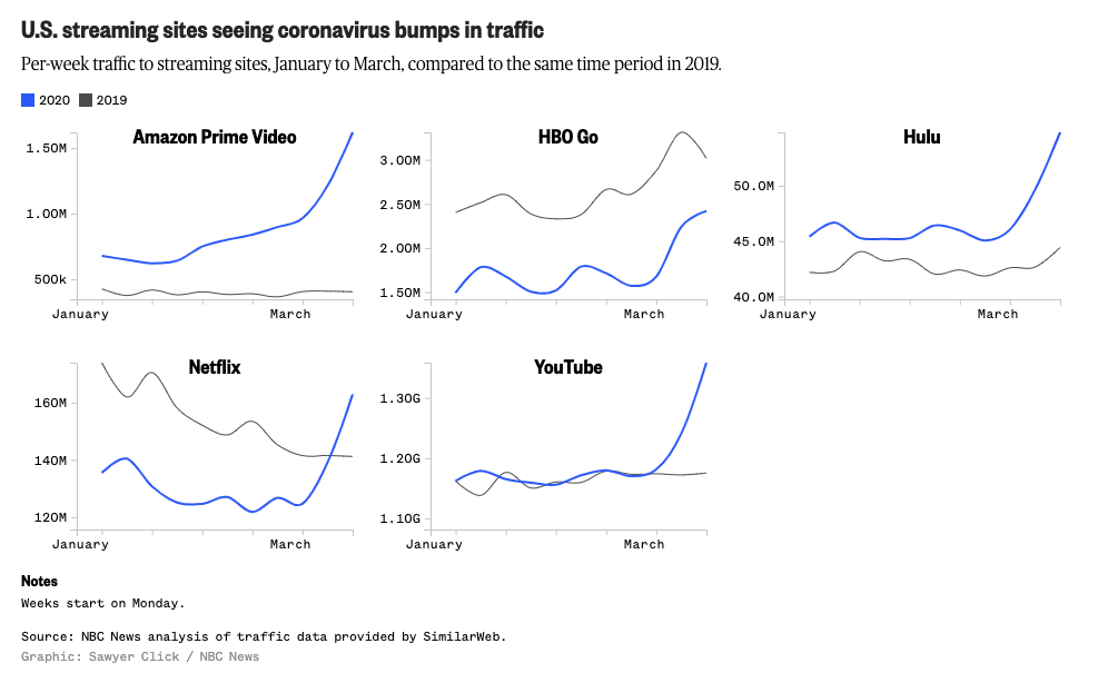 Streaming sites traffic
