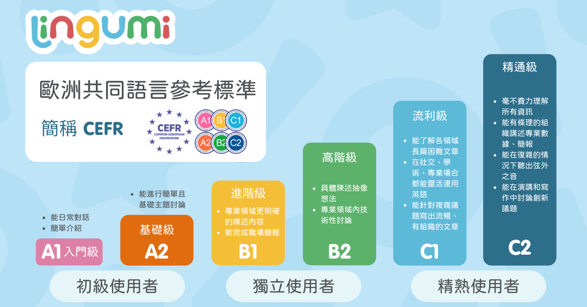 CEFR-Pre A1 劍橋兒童英語認證