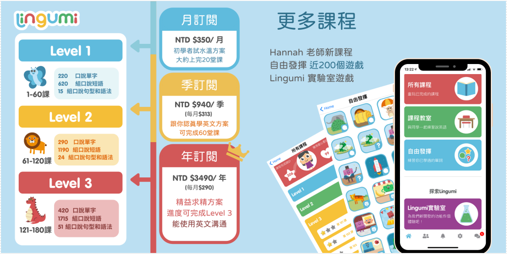 Lingumi 課程