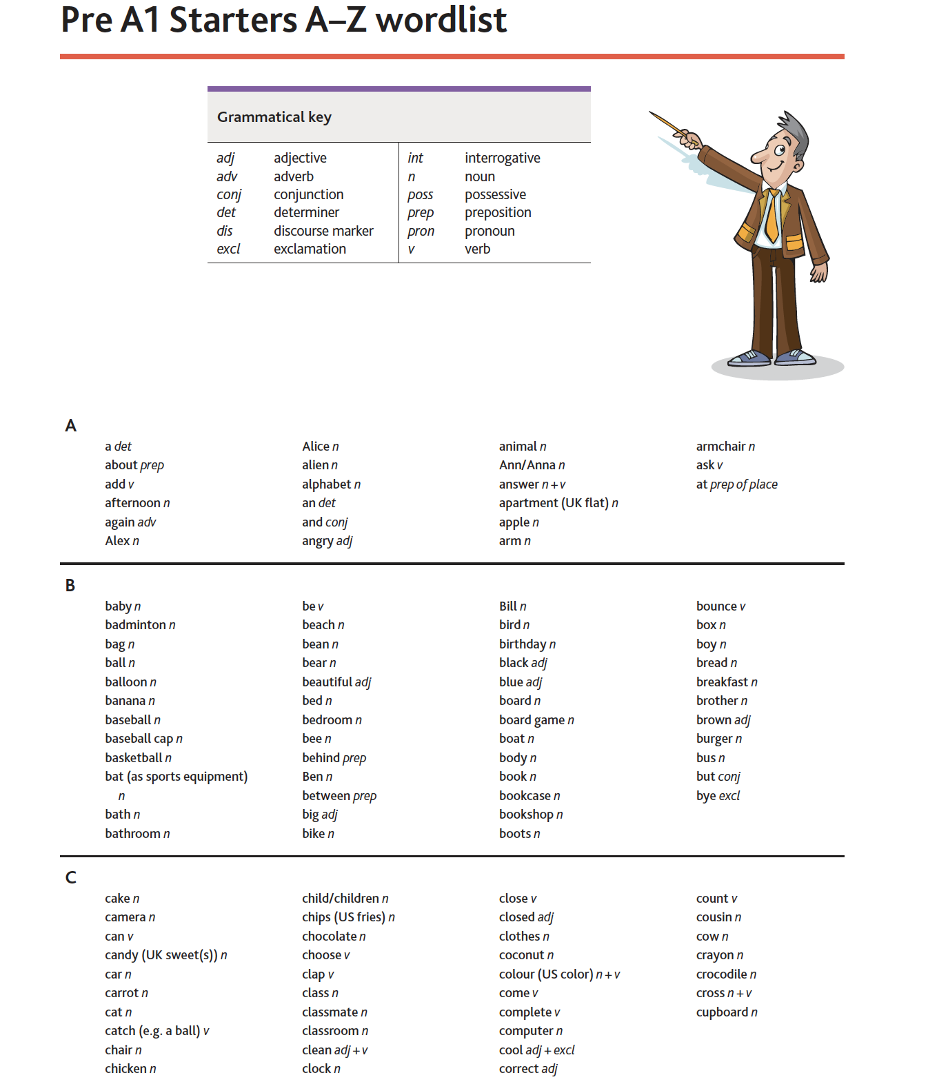 CEFR Pre A1 單字