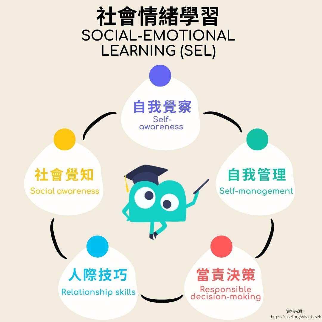 社會情緒學習 SEL