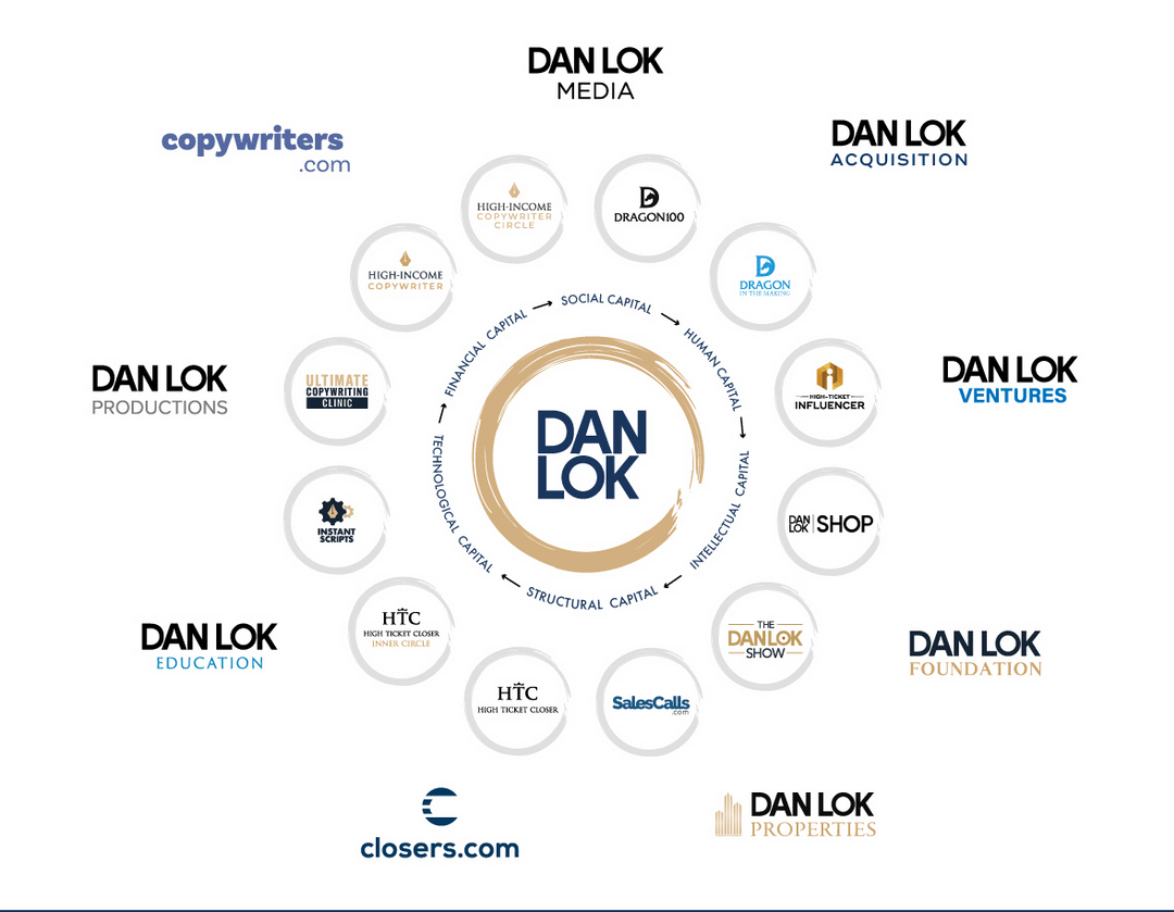 Dan Lok Acquisitions