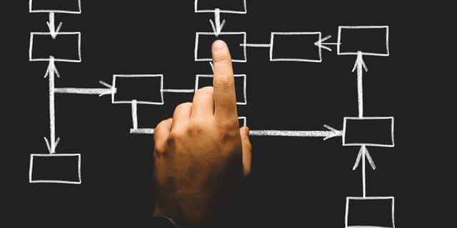 finger pointing at orgchart