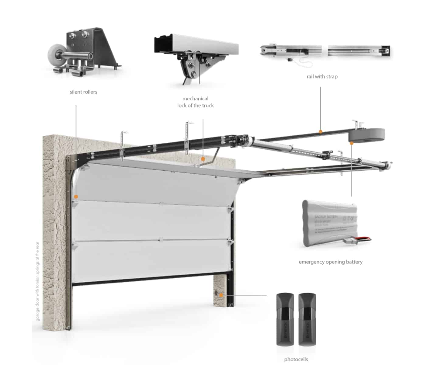 Top Quality Garage Doors Stoke on Trent