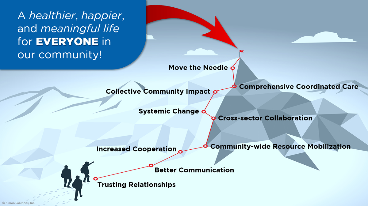 Pathway to Success empowered by a community