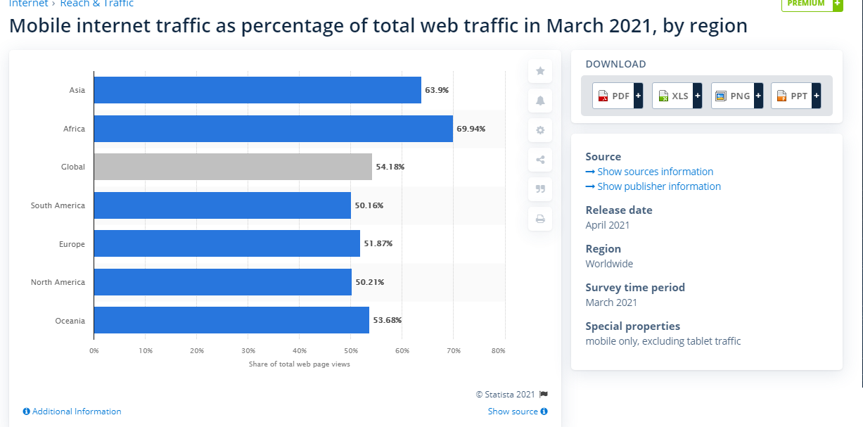 D:\Omnia Mea\для умных\freelance\Contenteam\08.21\Develux 2\моб трафик.png