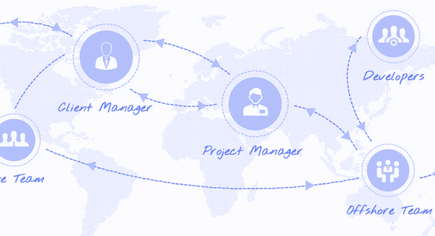Custom CRM