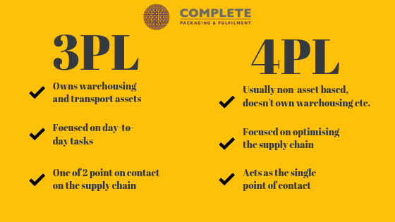 What s a 3pl and a 4pl complete fulfilment