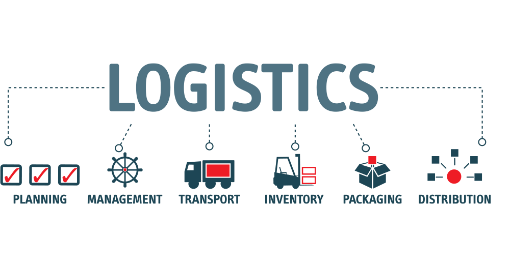 How does order fulfilment work? Complete Fulfilment