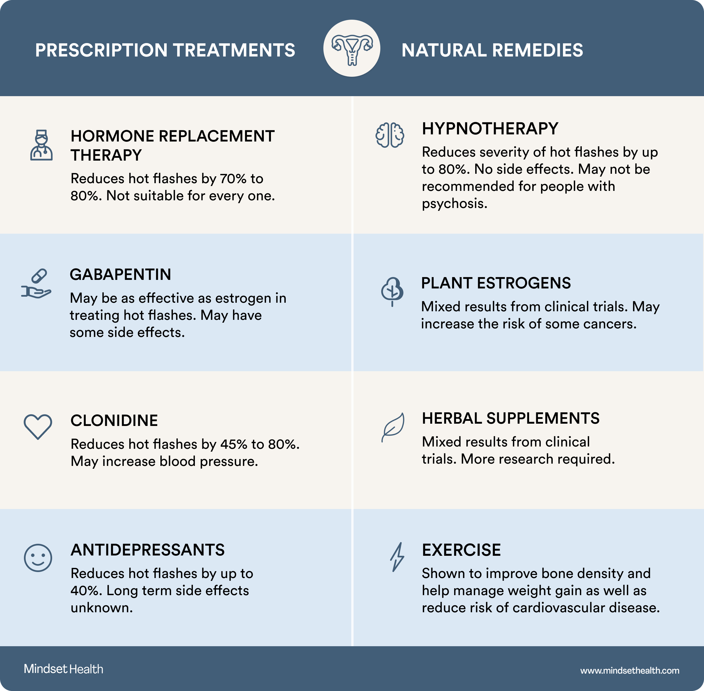 Table of prescription v natural remedies for hot flashes