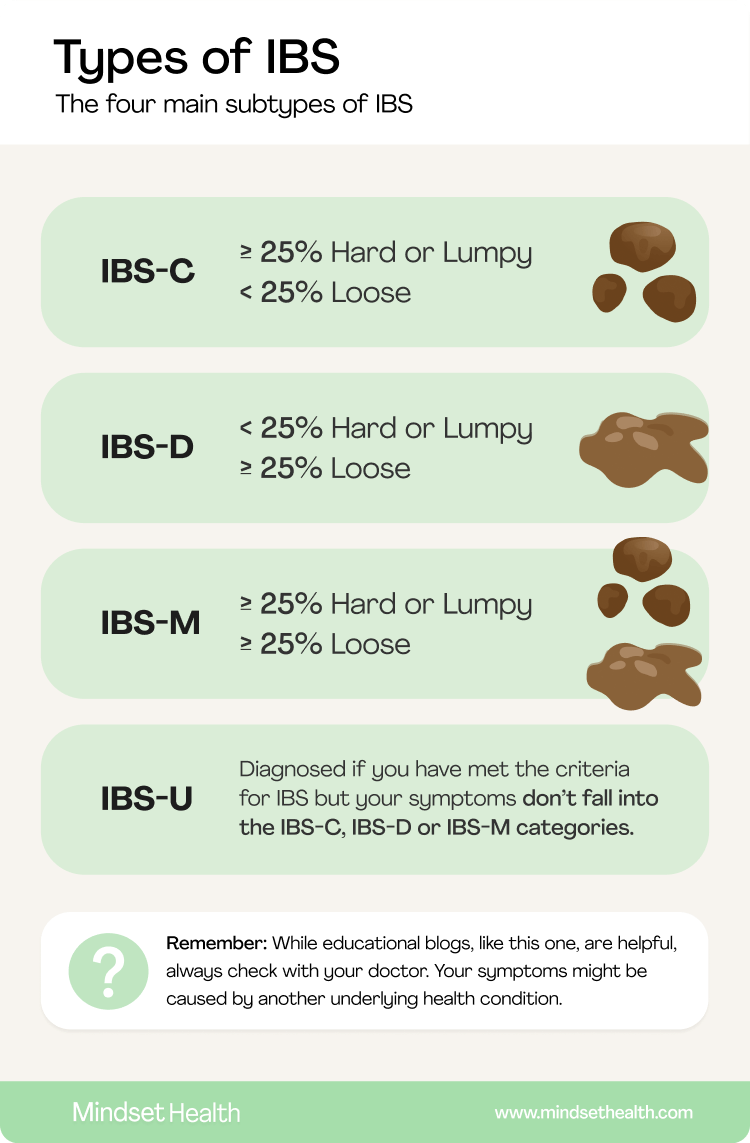 Diagram of the four different types of IBS stool