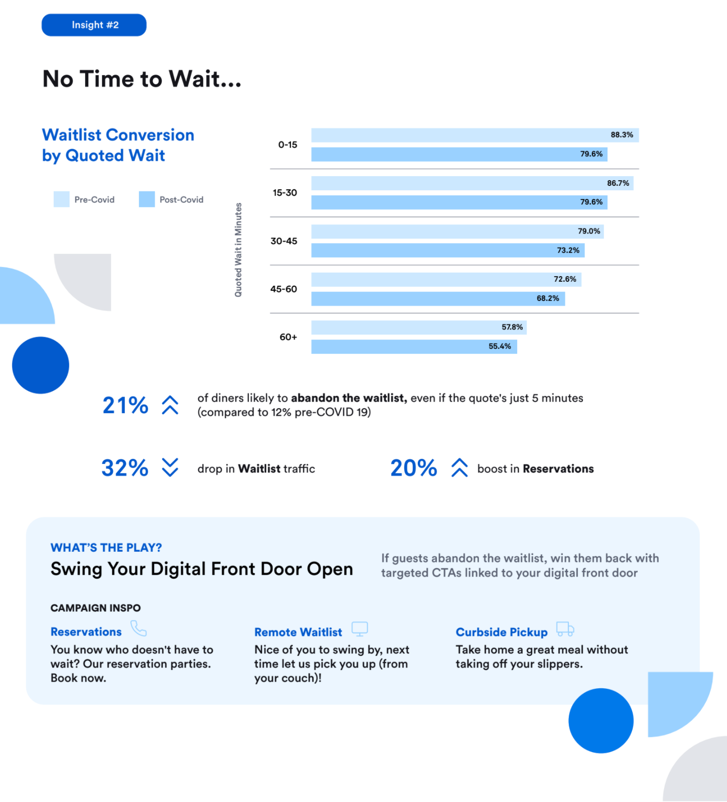 Restaurant Waitlist Trends