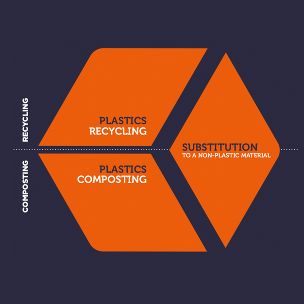 Material circulation