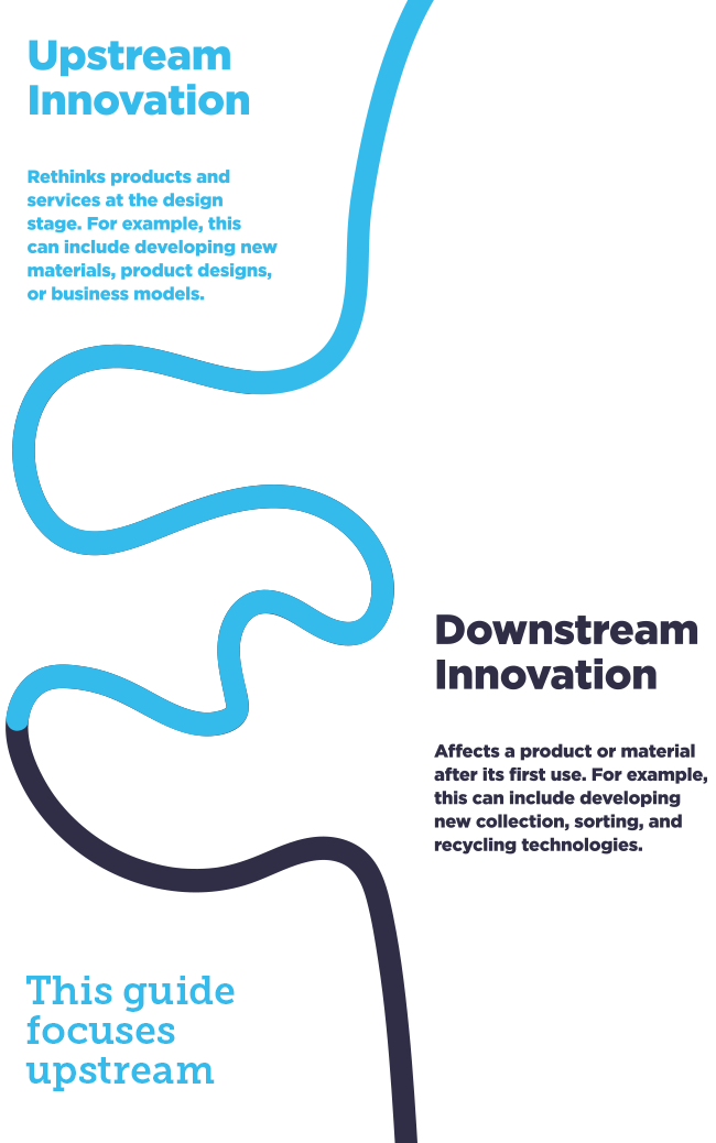 upstream innovation and downstream innovation