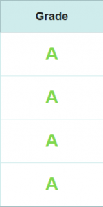 website ssl grade