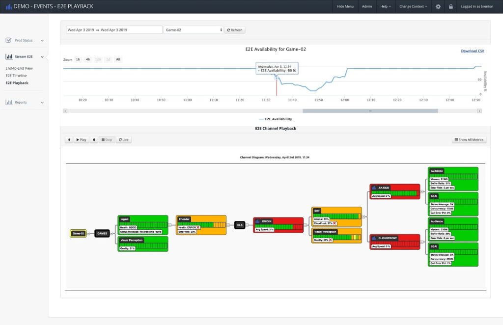 E2E Incident Playback - OTT End-to-End Problem Management - Touchstream