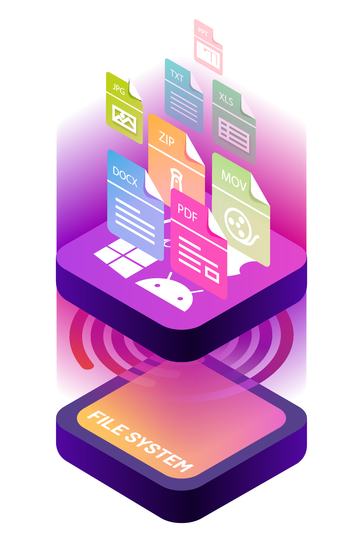 DASB data centric protection