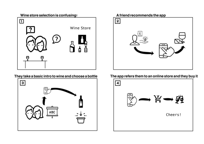 ux design storyboard