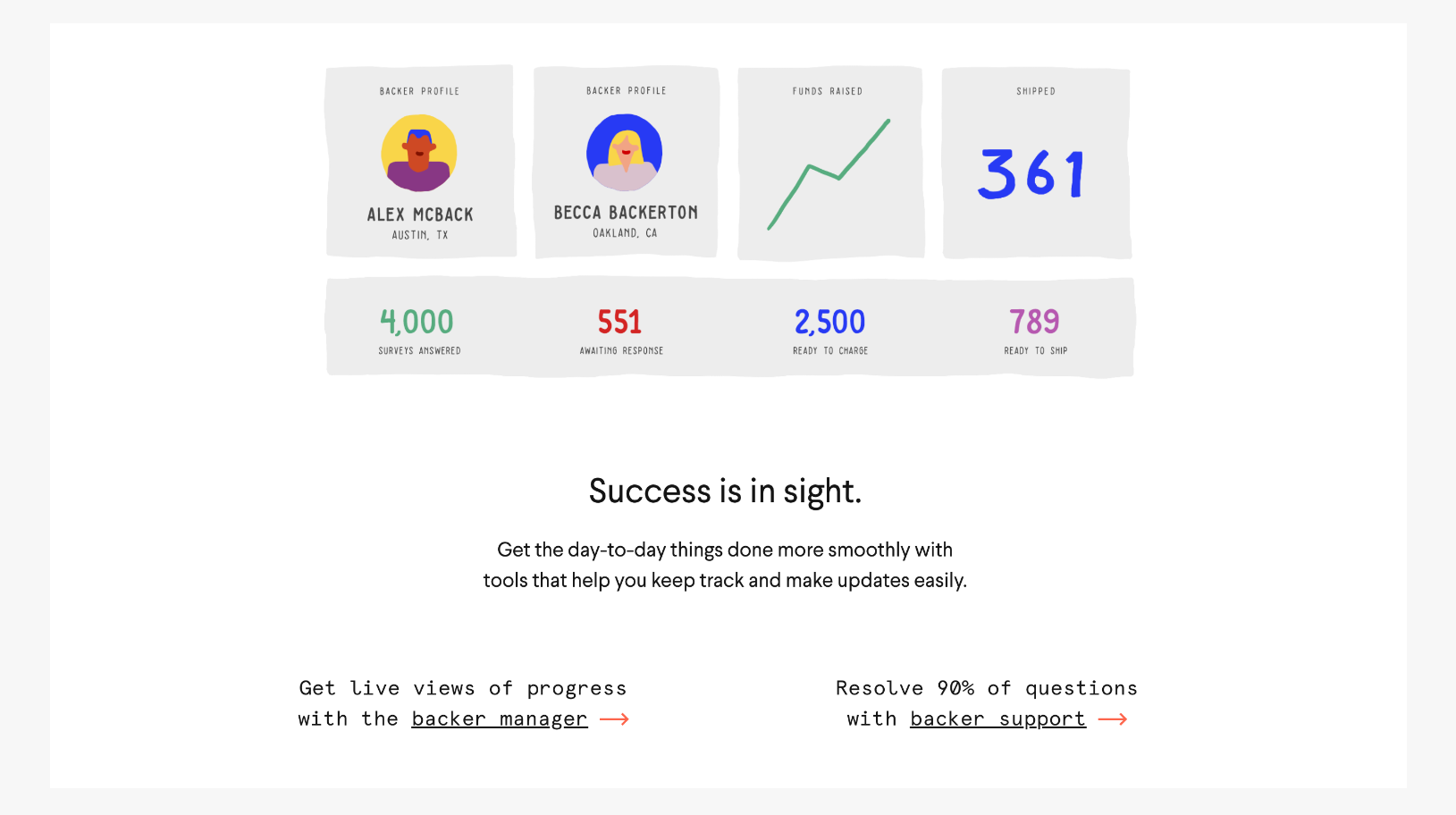 Backerkit site stats