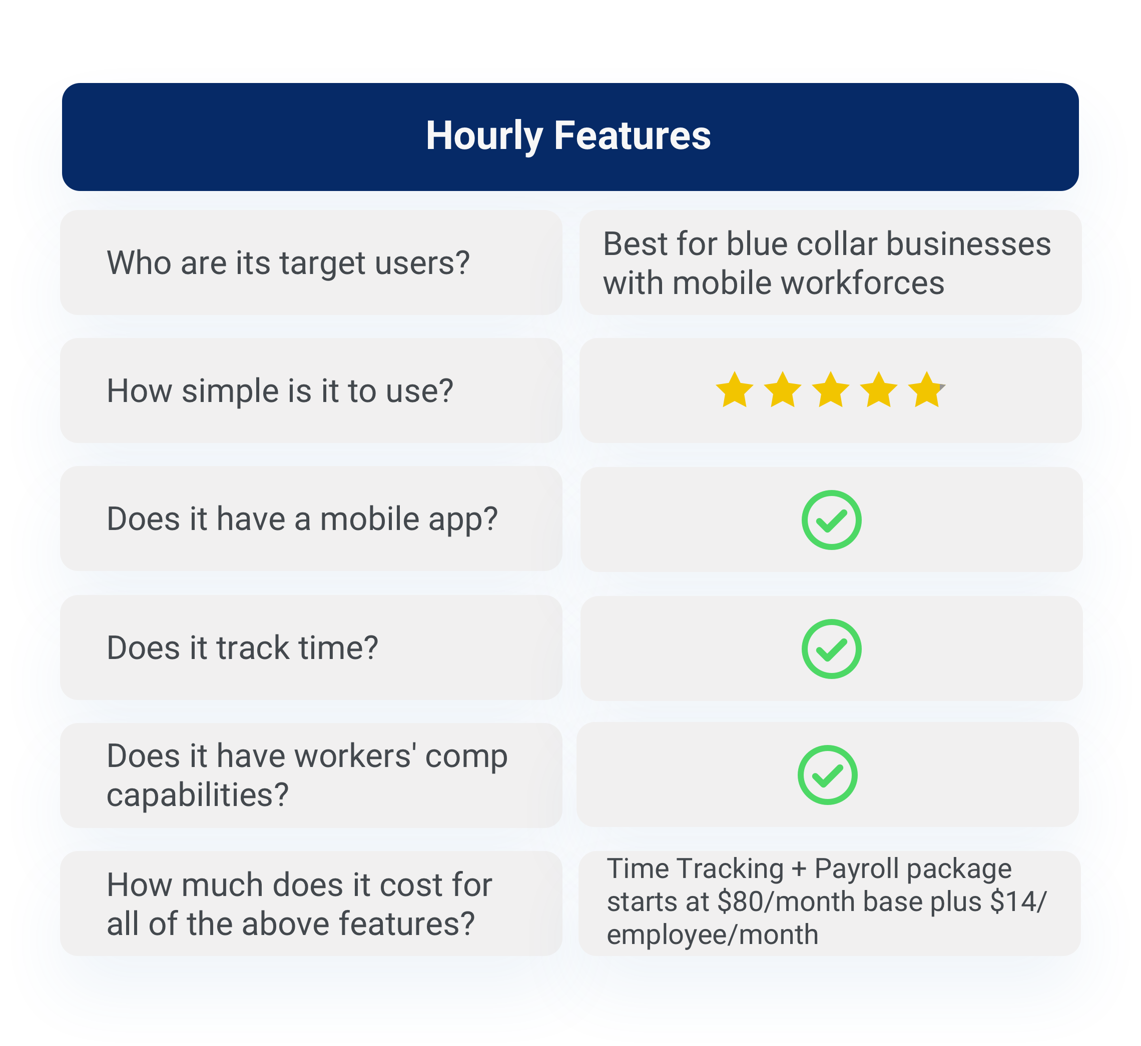 Hourly App features breakdown