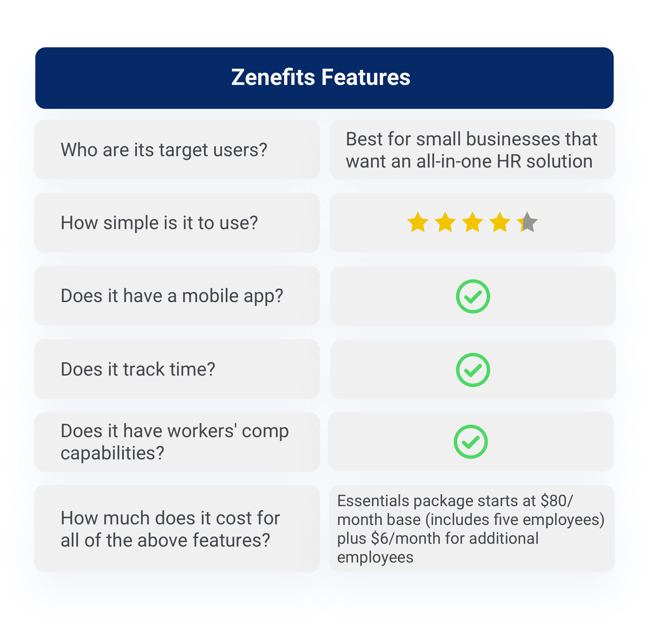 Zenefits features breakdown