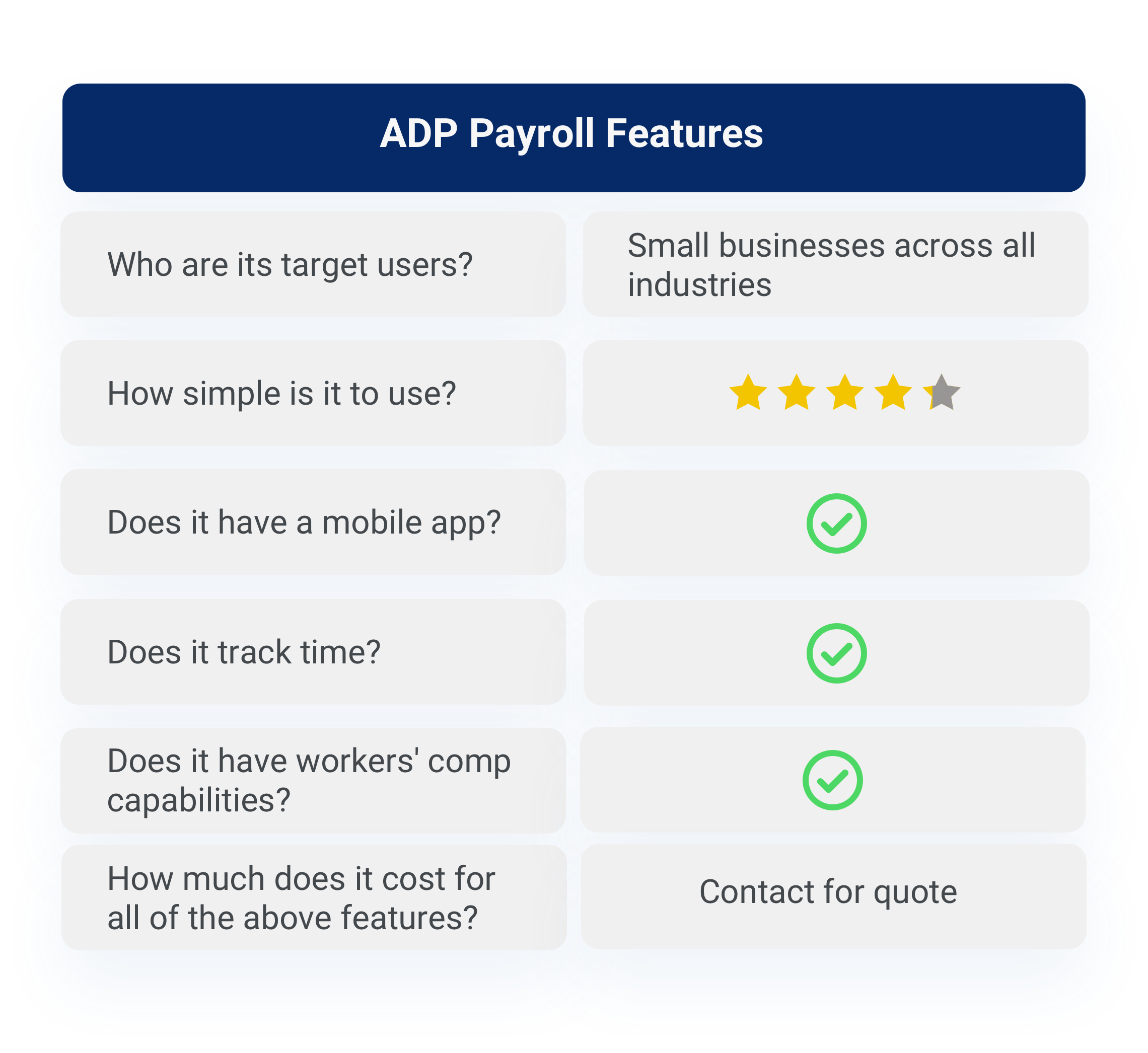ADP features breakdown