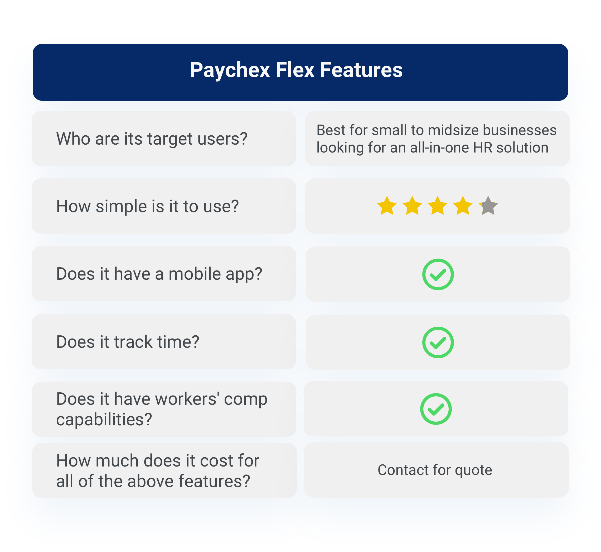 Paychex Flex features breakdown