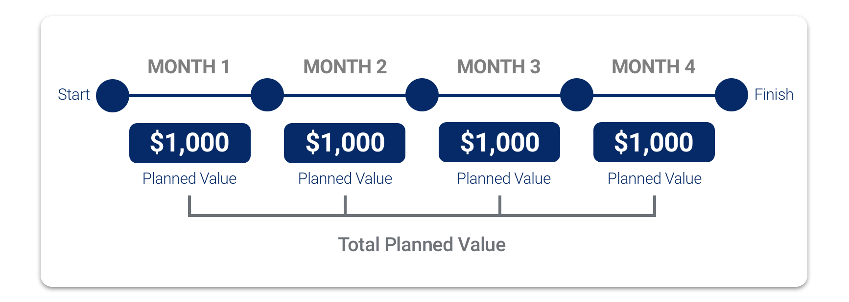 Project work packages