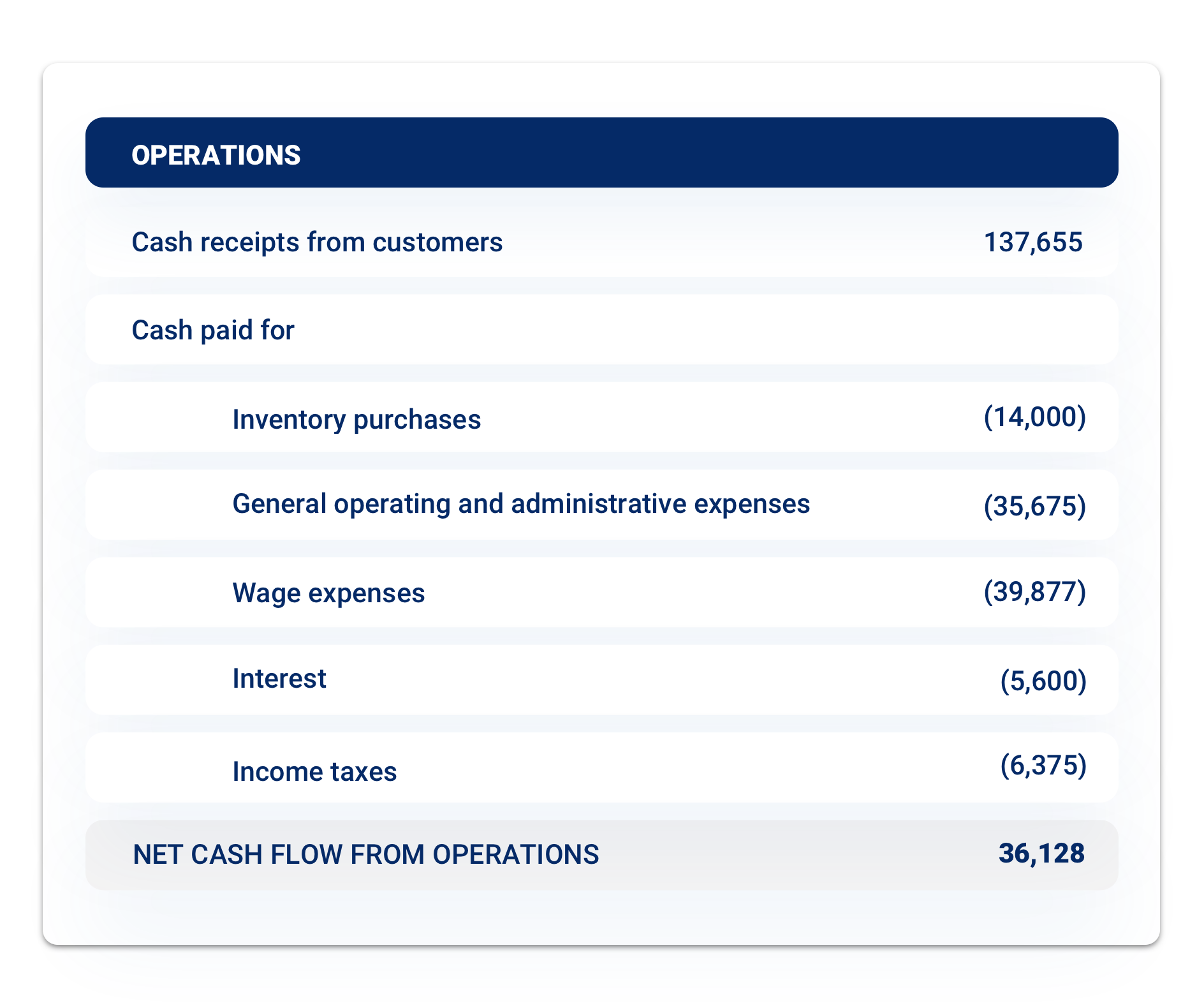ALT: Screenshot of the operations section of a cash flow statement