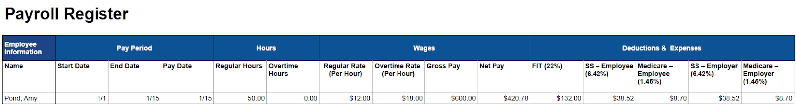 Payroll register example with complete entry