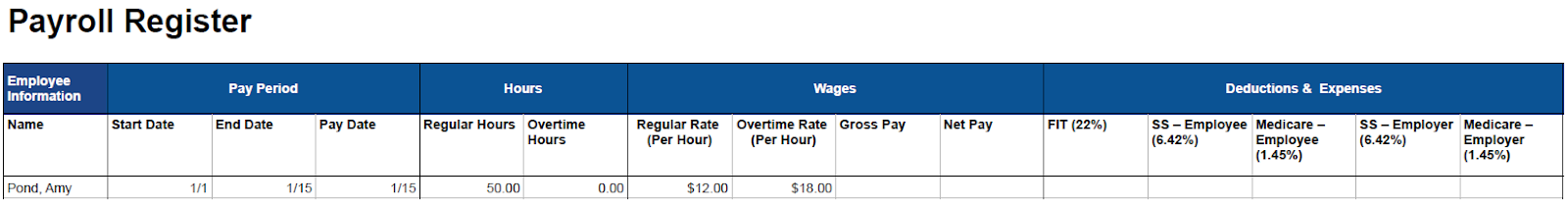 Payroll register example with incomplete entry