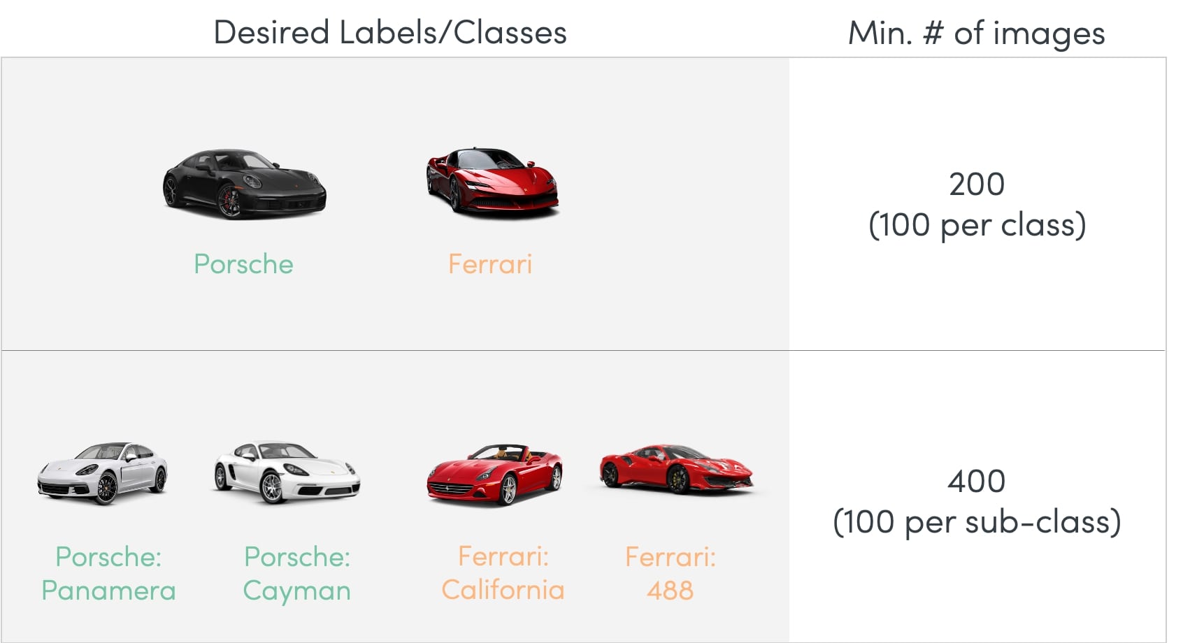 Granularity on images for your AI model